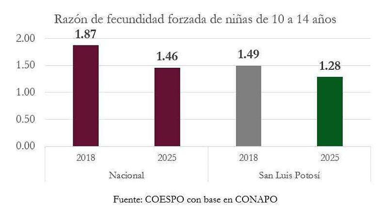 Fecundidad forzada